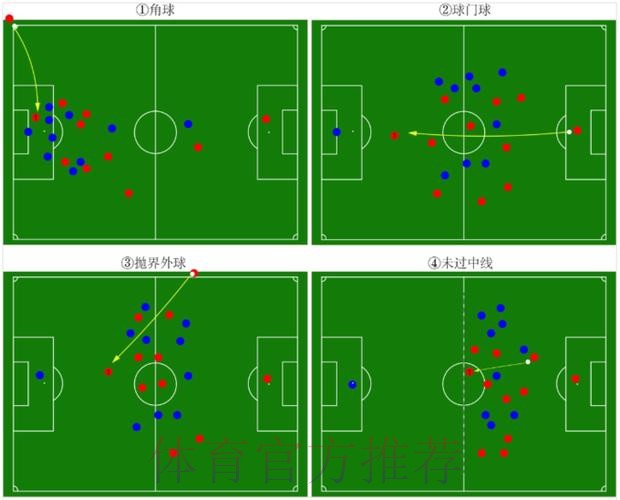 《熊猫说球》第十二集:越位(下) 《熊猫说球》第十二集:越位(下)